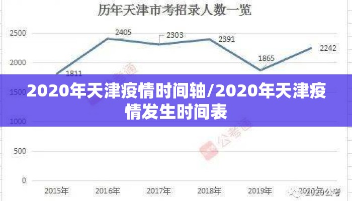 2020年天津疫情时间轴/2020年天津疫情发生时间表