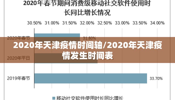 2020年天津疫情时间轴/2020年天津疫情发生时间表