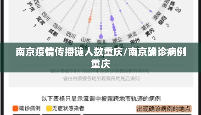 南京疫情传播链人数重庆/南京确诊病例重庆