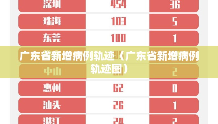 广东省新增病例轨迹（广东省新增病例轨迹图）