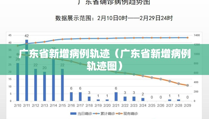 广东省新增病例轨迹（广东省新增病例轨迹图）