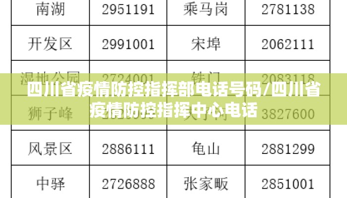四川省疫情防控指挥部电话号码/四川省疫情防控指挥中心电话 四川省疫情防控指挥部电话号码/四川省疫情防控指挥中心电话