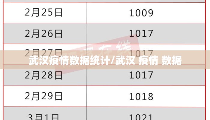 武汉疫情数据统计/武汉 疫情 数据