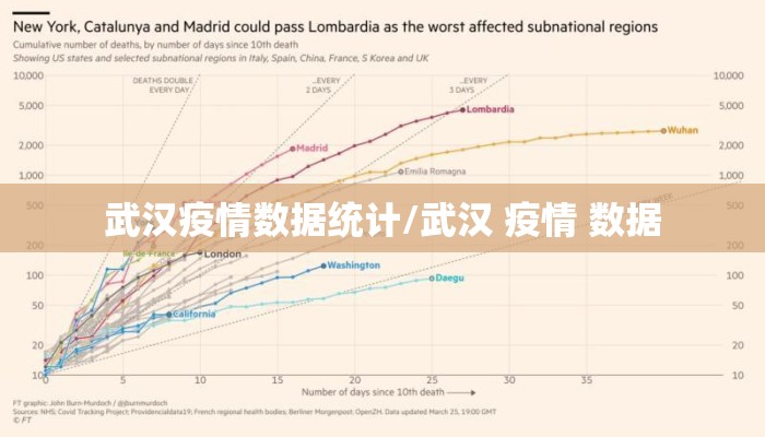 武汉疫情数据统计/武汉 疫情 数据