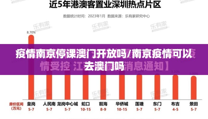 疫情南京停课澳门开放吗/南京疫情可以去澳门吗