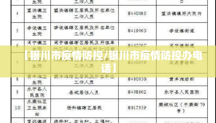 【银川市疫情防控/银川市疫情防控办电话】
