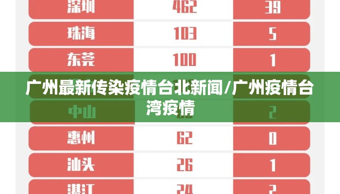 广州最新传染疫情台北新闻/广州疫情台湾疫情