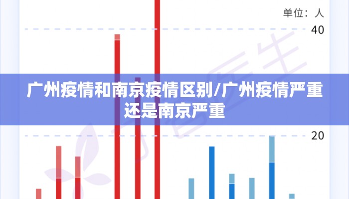 广州疫情和南京疫情区别/广州疫情严重还是南京严重