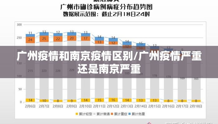 广州疫情和南京疫情区别/广州疫情严重还是南京严重