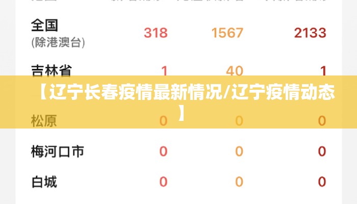 【辽宁长春疫情最新情况/辽宁疫情动态】