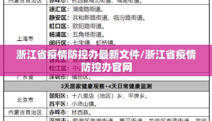 浙江省疫情防控办最新文件/浙江省疫情防控办官网