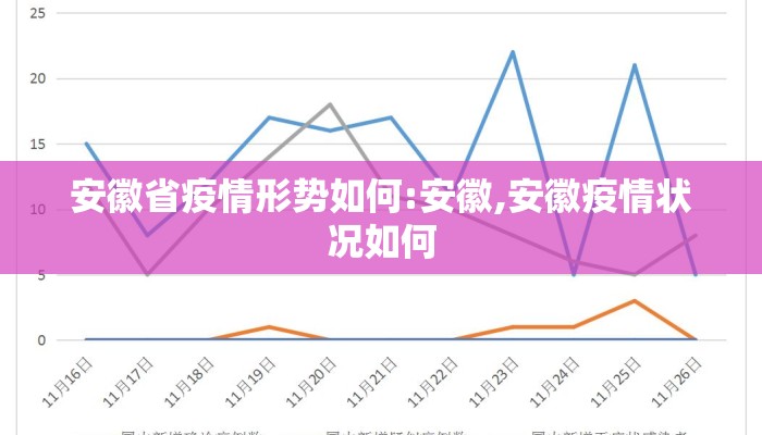 安徽省疫情形势如何:安徽,安徽疫情状况如何