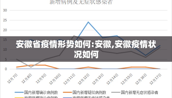 安徽省疫情形势如何:安徽,安徽疫情状况如何