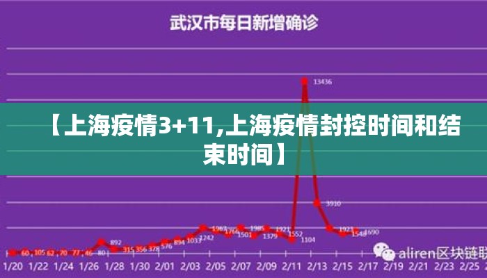 【上海疫情3+11,上海疫情封控时间和结束时间】