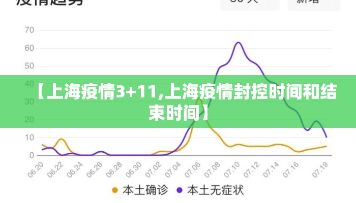 【上海疫情3+11,上海疫情封控时间和结束时间】