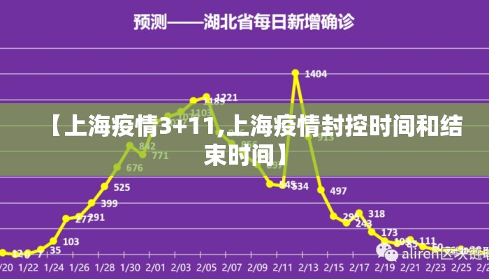 【上海疫情3+11,上海疫情封控时间和结束时间】