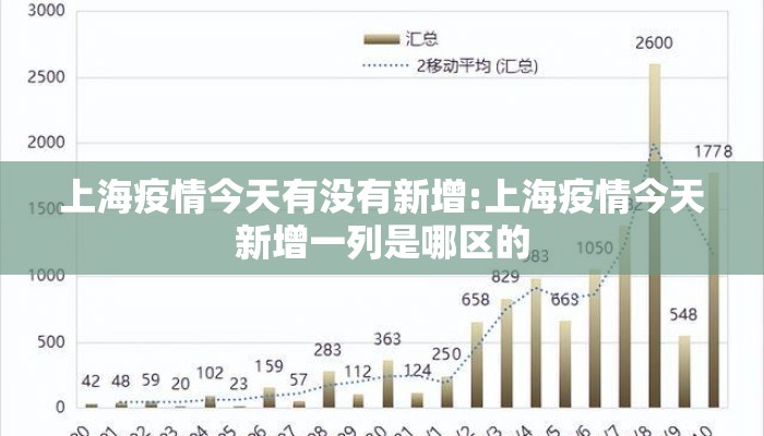 上海疫情今天有没有新增:上海疫情今天新增一列是哪区的