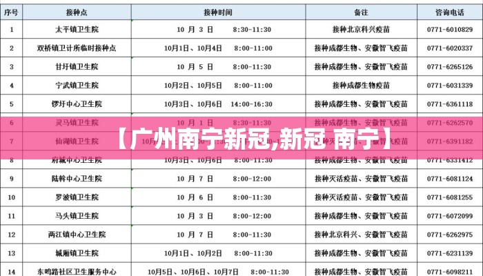 【广州南宁新冠,新冠 南宁】
