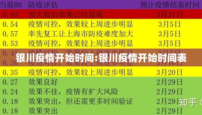 银川疫情开始时间:银川疫情开始时间表
