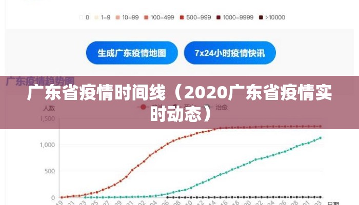 广东省疫情时间线（2020广东省疫情实时动态）