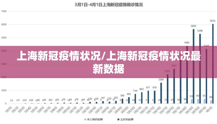 上海新冠疫情状况/上海新冠疫情状况最新数据