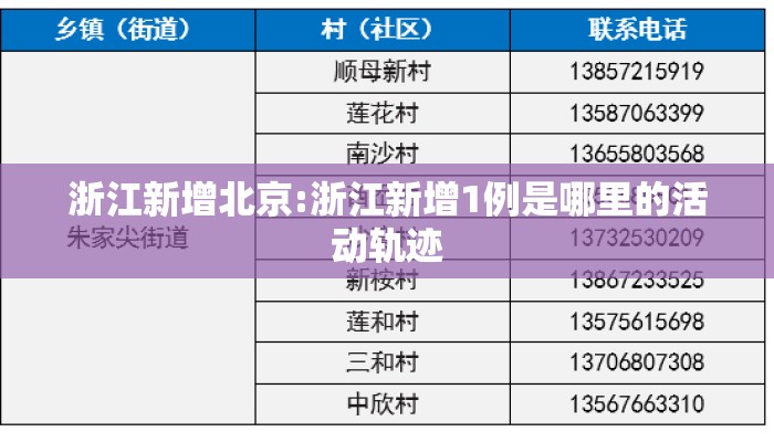 浙江新增北京:浙江新增1例是哪里的活动轨迹