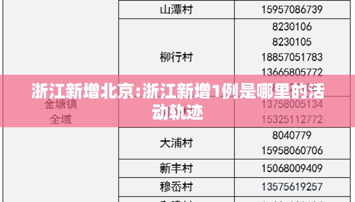 浙江新增北京:浙江新增1例是哪里的活动轨迹
