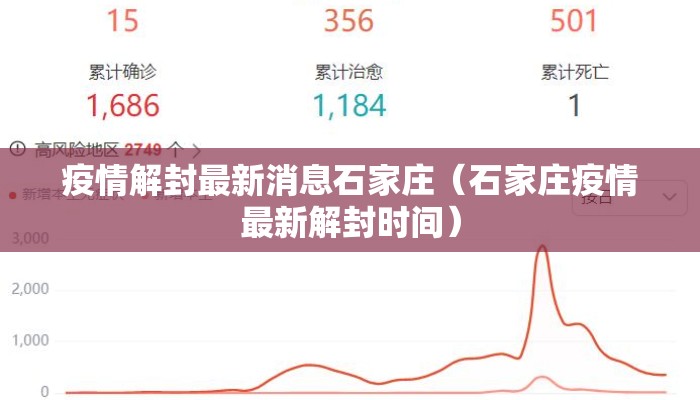 疫情解封最新消息石家庄（石家庄疫情最新解封时间）