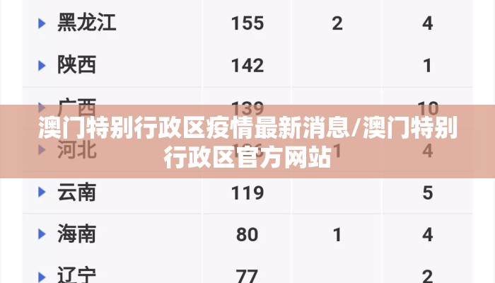 澳门特别行政区疫情最新消息/澳门特别行政区官方网站 澳门特别行政区疫情最新消息/澳门特别行政区官方网站