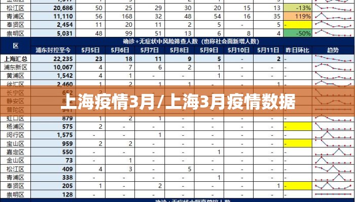 上海疫情3月/上海3月疫情数据