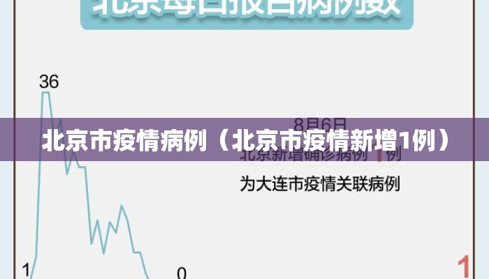 北京市疫情病例（北京市疫情新增1例）