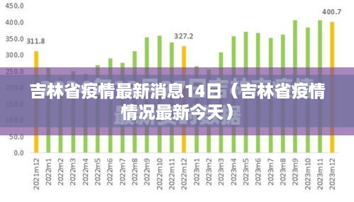 吉林省疫情最新消息14日（吉林省疫情情况最新今天）