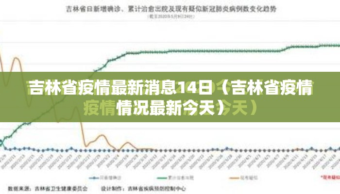 吉林省疫情最新消息14日（吉林省疫情情况最新今天）