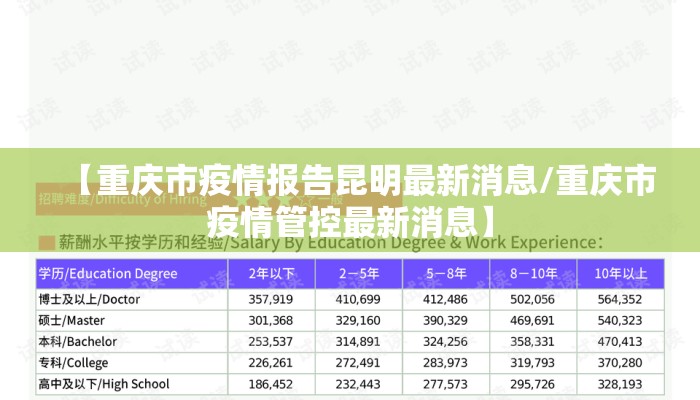 【重庆市疫情报告昆明最新消息/重庆市疫情管控最新消息】