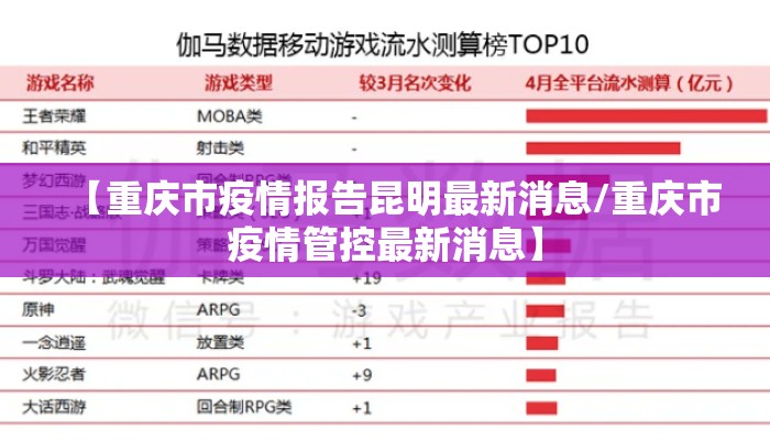 【重庆市疫情报告昆明最新消息/重庆市疫情管控最新消息】