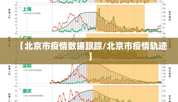 【北京市疫情数据跟踪/北京市疫情轨迹】