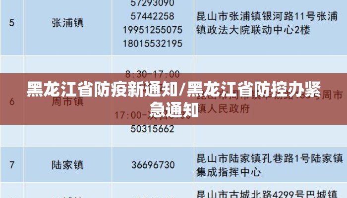 黑龙江省防疫新通知/黑龙江省防控办紧急通知