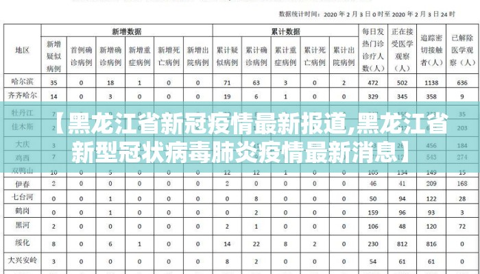 【黑龙江省新冠疫情最新报道,黑龙江省新型冠状病毒肺炎疫情最新消息】 【黑龙江省新冠疫情最新报道,黑龙江省新型冠状病毒肺炎疫情最新消息】