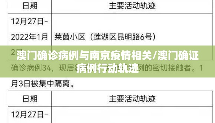 澳门确诊病例与南京疫情相关/澳门确证病例行动轨迹 澳门确诊病例与南京疫情相关/澳门确证病例行动轨迹