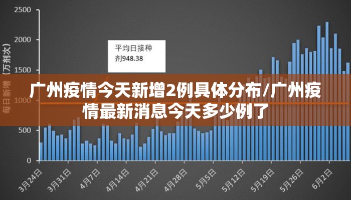 广州疫情今天新增2例具体分布/广州疫情最新消息今天多少例了