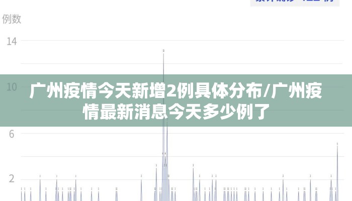 广州疫情今天新增2例具体分布/广州疫情最新消息今天多少例了