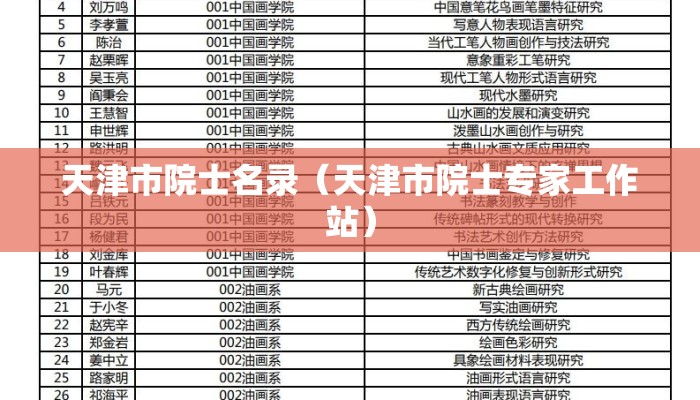 天津市院士名录（天津市院士专家工作站）