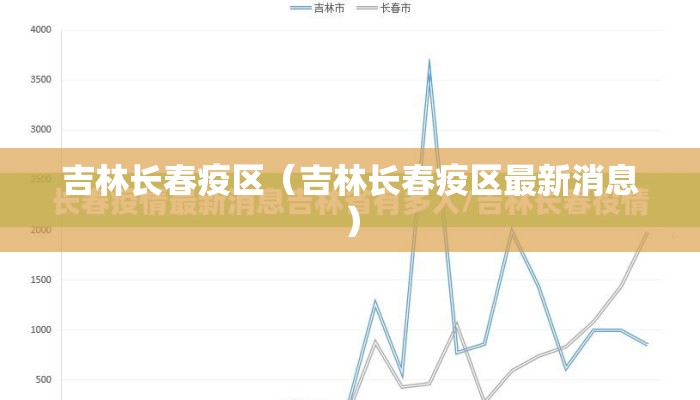吉林长春疫区（吉林长春疫区最新消息）