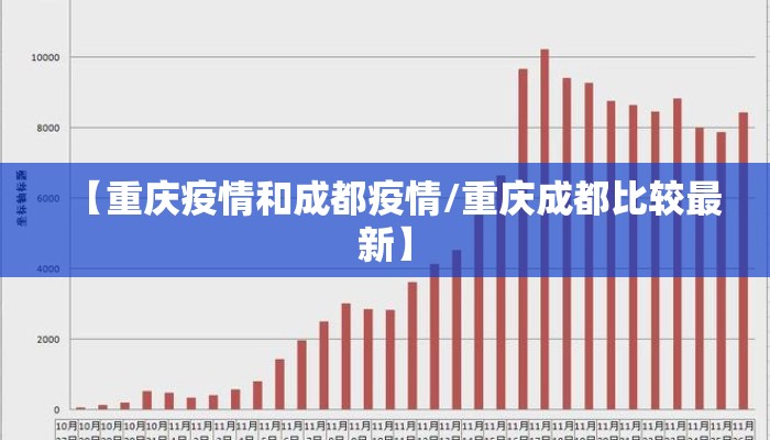 【重庆疫情和成都疫情/重庆成都比较最新】