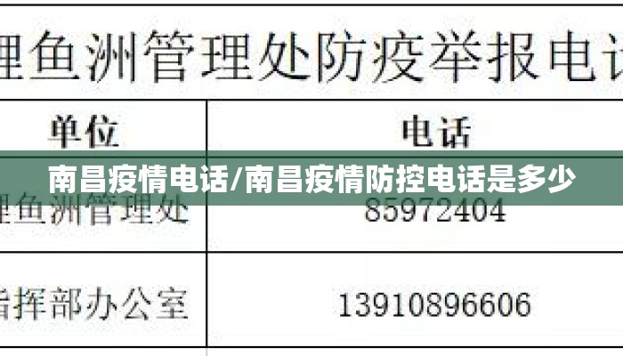 南昌疫情电话/南昌疫情防控电话是多少