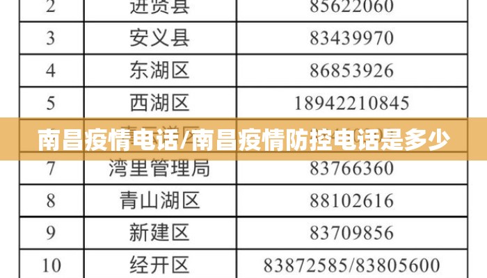 南昌疫情电话/南昌疫情防控电话是多少