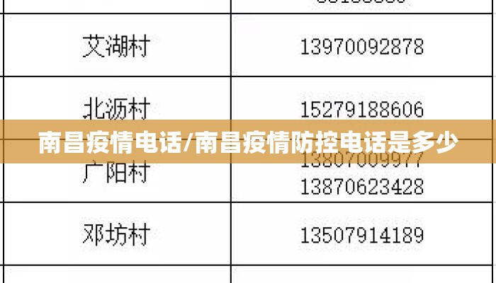 南昌疫情电话/南昌疫情防控电话是多少