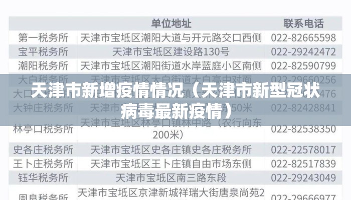 天津市新增疫情情况（天津市新型冠状病毒最新疫情）