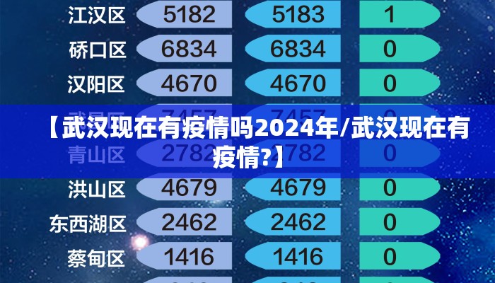 【武汉现在有疫情吗2024年/武汉现在有疫情?】