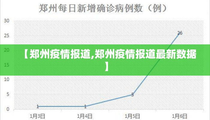 【郑州疫情报道,郑州疫情报道最新数据】